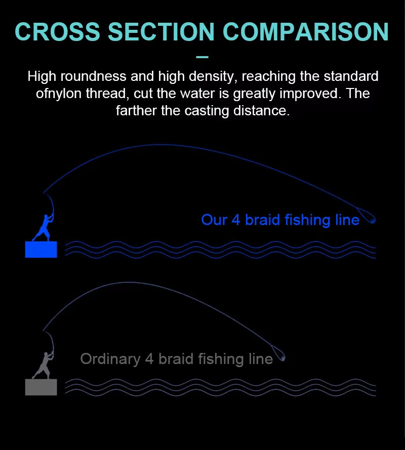 300M PE Braided Fishing Line Super Strong Japanese Multifilament Sea Fishing Line 10LB-80LB Carp Line Trout Line